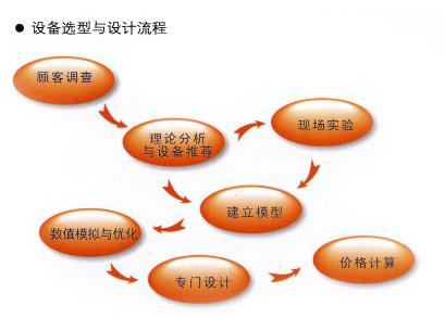 其他非標設計噸袋包裝機圖3